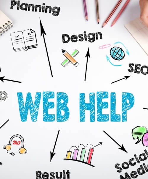 The Influence Of Web Design On Your Content Marketing Success